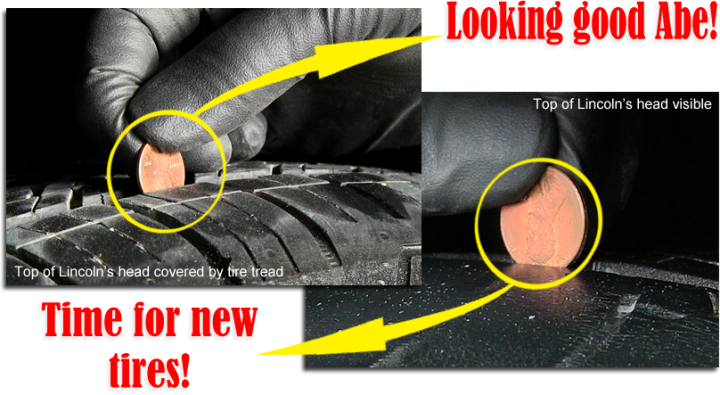 Tire Tread Penny Test - Alt Attribute (720x395), Png Download