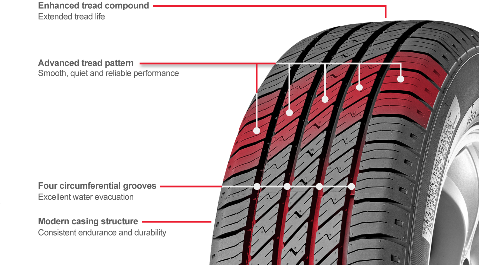 Enhanced Tread Compound, Extended Tread Life - Nexen N5000 Plus 245 45r17 (973x534), Png Download