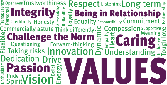 Clients - Vision Statement (569x291), Png Download