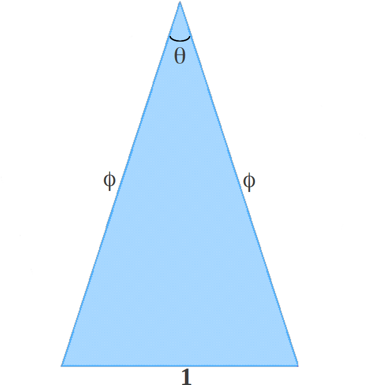 Golden Triangle And Golden Gnomon - Triangle (1058x794), Png Download