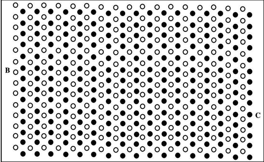 Three-dimensional Stochastic Seepage Grid Model Chart - Aesa Pesa Radar (850x522), Png Download