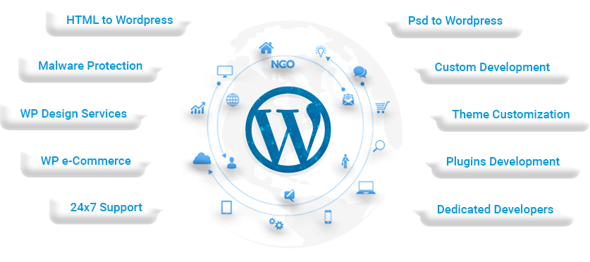 Размеры wordpress. Сплоги wordpress.