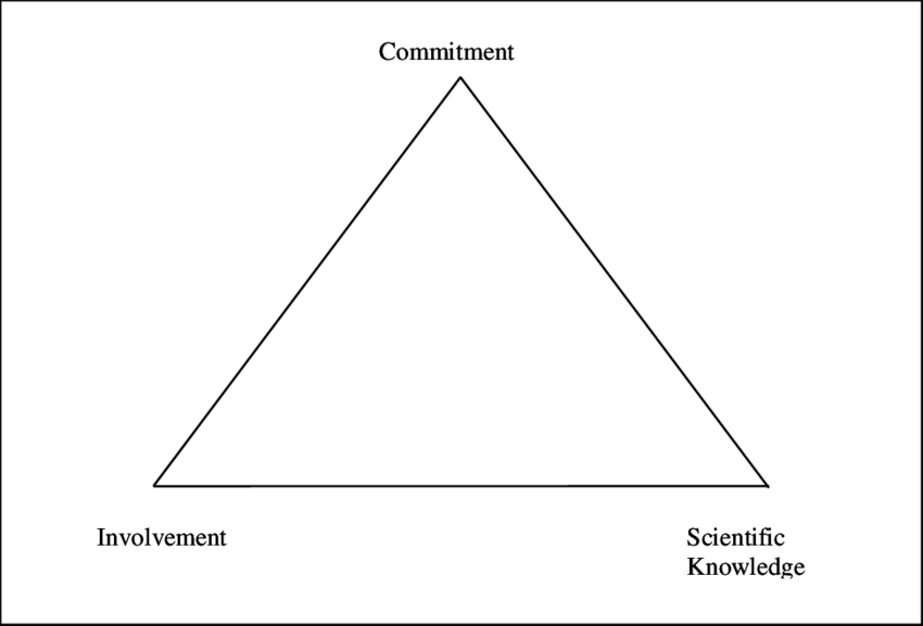 7 Tqm Triangle - Triangle (850x577), Png Download