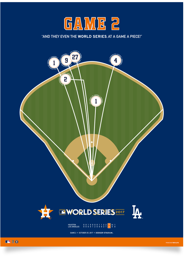 Astros World Series Game 2 Spray Chart Poster - Houston Astros (639x848), Png Download