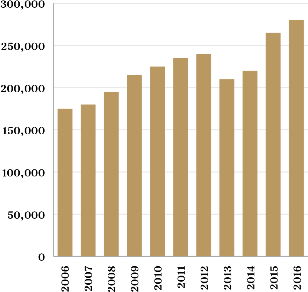10 Years Of Cow Growth - Plot (1000x959), Png Download