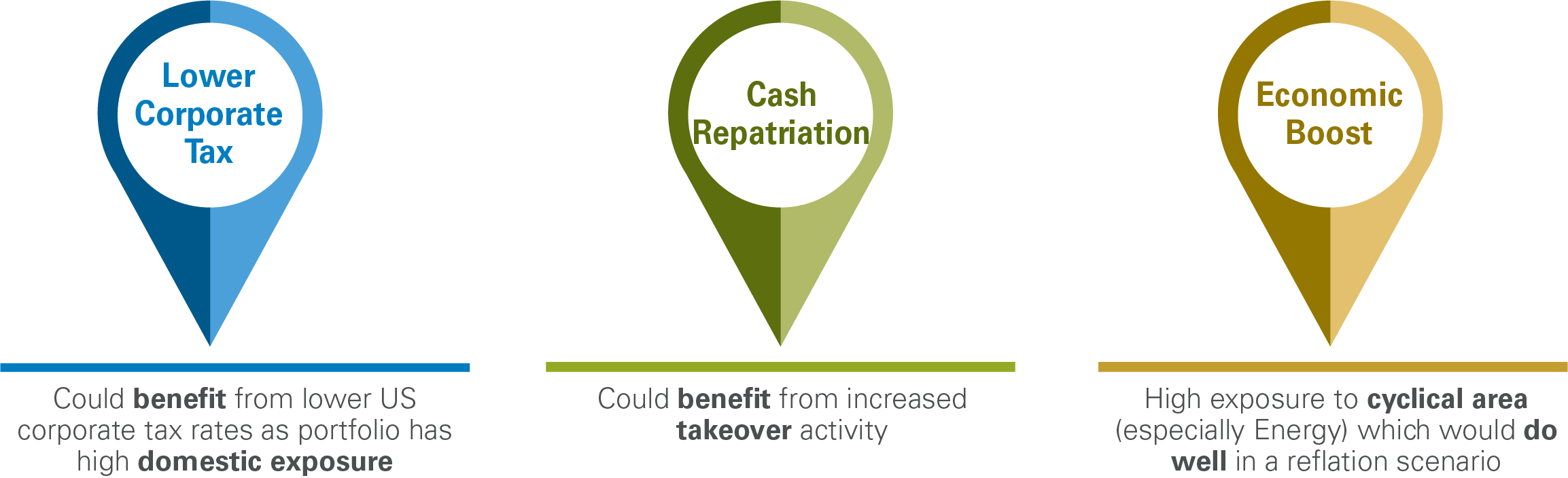 Impact Of The Recent Us Tax Reform On Fund - Diagram (2307x704), Png Download