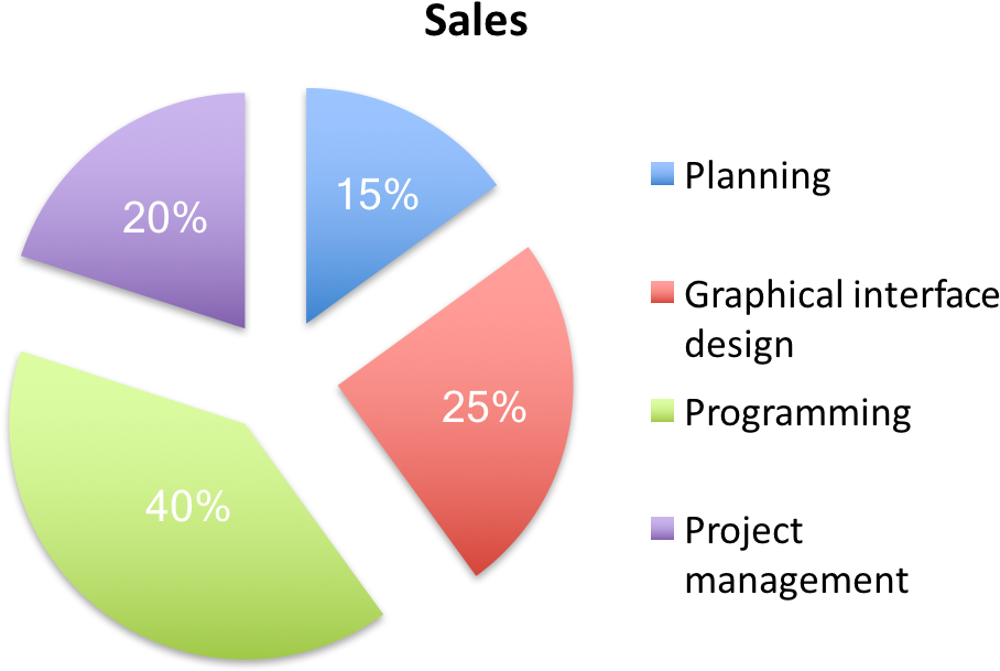 Découpage Des Prix D'un Site Internet - Diagram (1000x667), Png Download