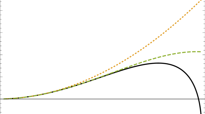 Energy Estimate˜eestimate˜ Estimate˜e For A Diaphanous - Plot (850x473), Png Download