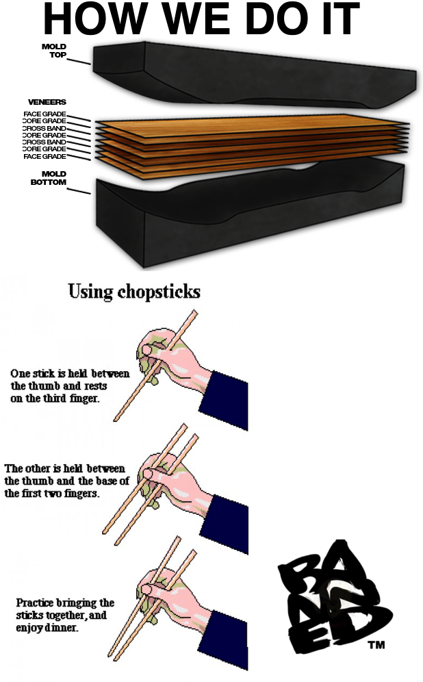 Banned Offset Skateboard Complete - Skateboard Deck Press (683x1024), Png Download