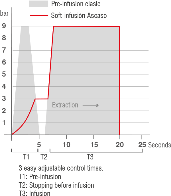 When You See The Coffee Coming Out Of The Filter Holder, - Diagram (618x696), Png Download