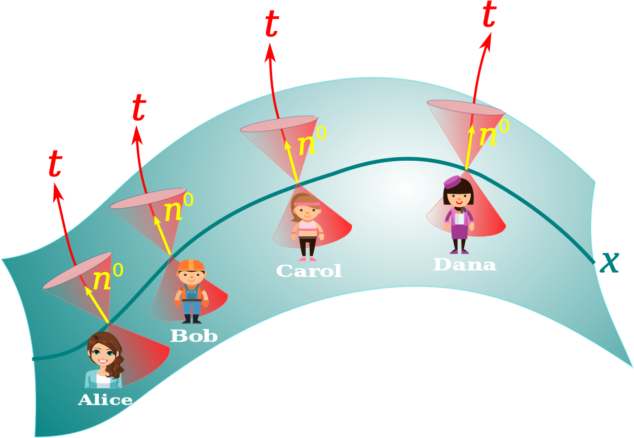 File - Time Lines - Svg - Makar Sankranti (1280x873), Png Download