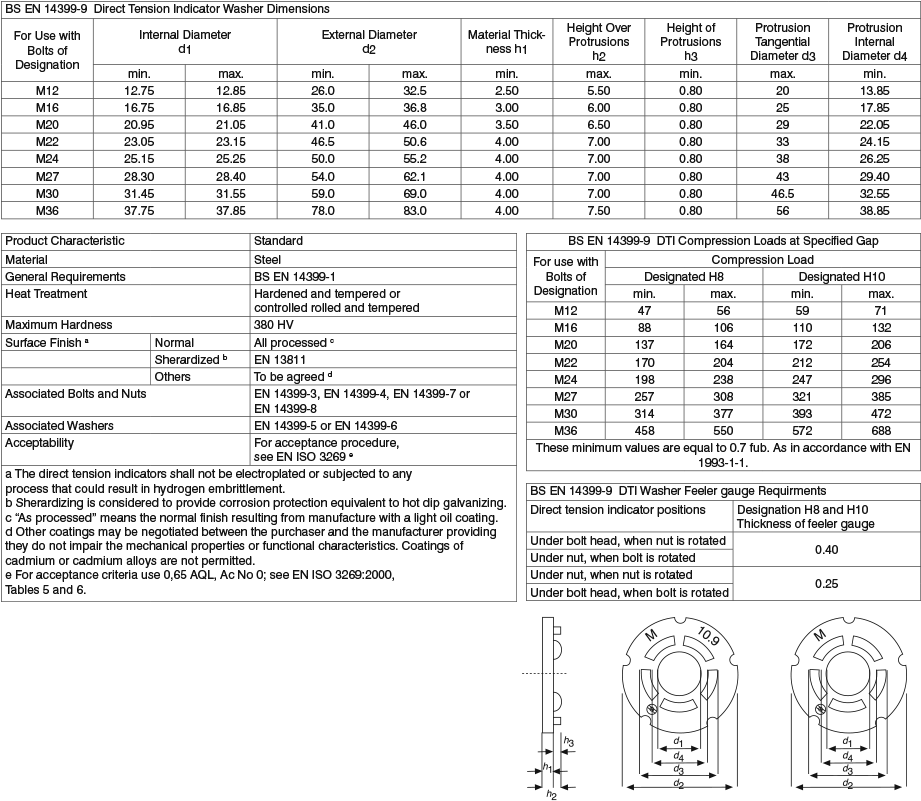 The Dti Is A Specially Hardened Washer Used Totally - Dti Washer Dimensions (920x826), Png Download