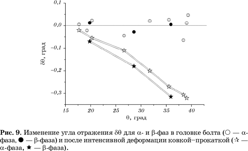 Dependence Of Change In Reflection Angle, , On Diffraction - Technical Drawing (850x518), Png Download