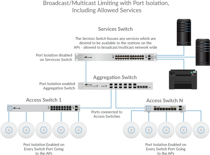 Here's How To Set This Up As Shown In The Above Example - Diagram (681x546), Png Download