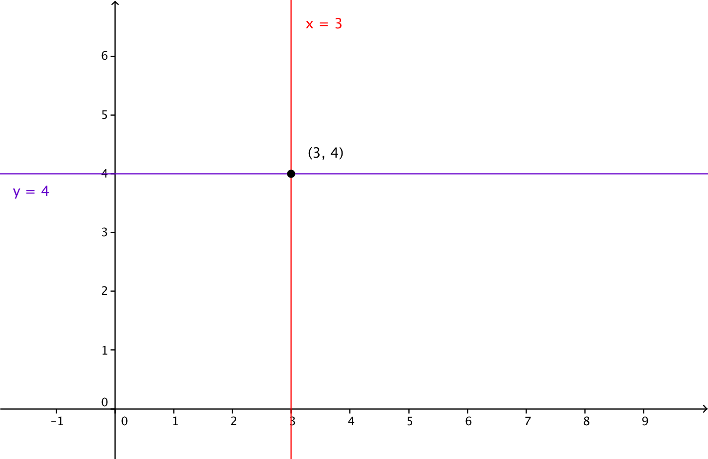 A Simple System Of Equations - Diagram (1424x923), Png Download