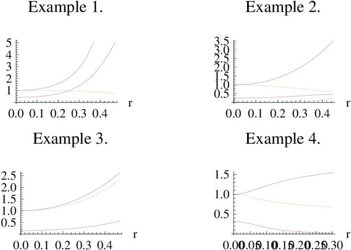 Metric Components For Examples 1-4 - People With Achondroplasia (850x527), Png Download