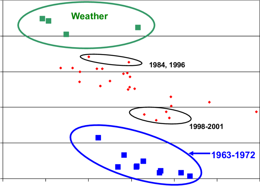 Scattergram Of U - Circle (850x616), Png Download