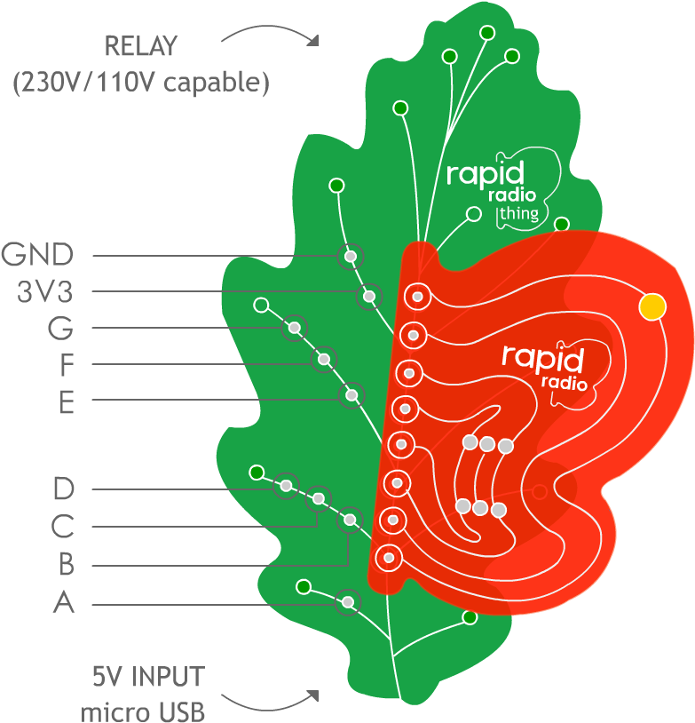 Iot With Raspberrypi - Illustration (1458x1042), Png Download
