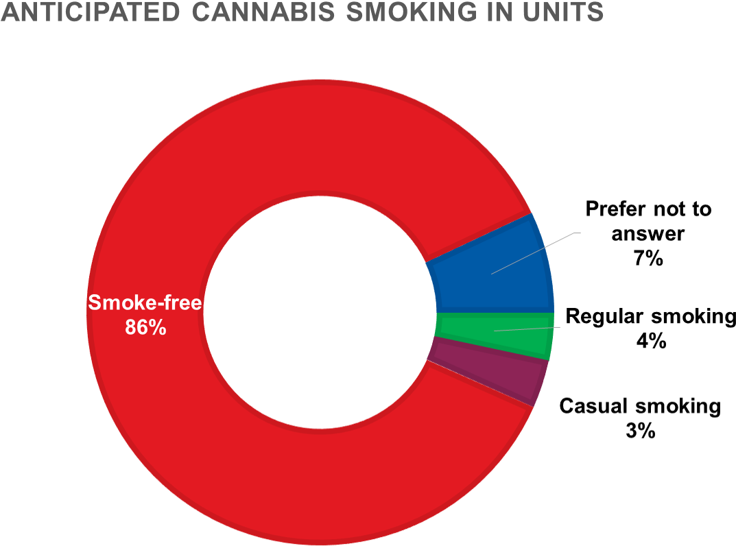 As You Can See, The Vast Majority Of Condo Residents - David Bisbal Esclavo De Sus (1350x905), Png Download