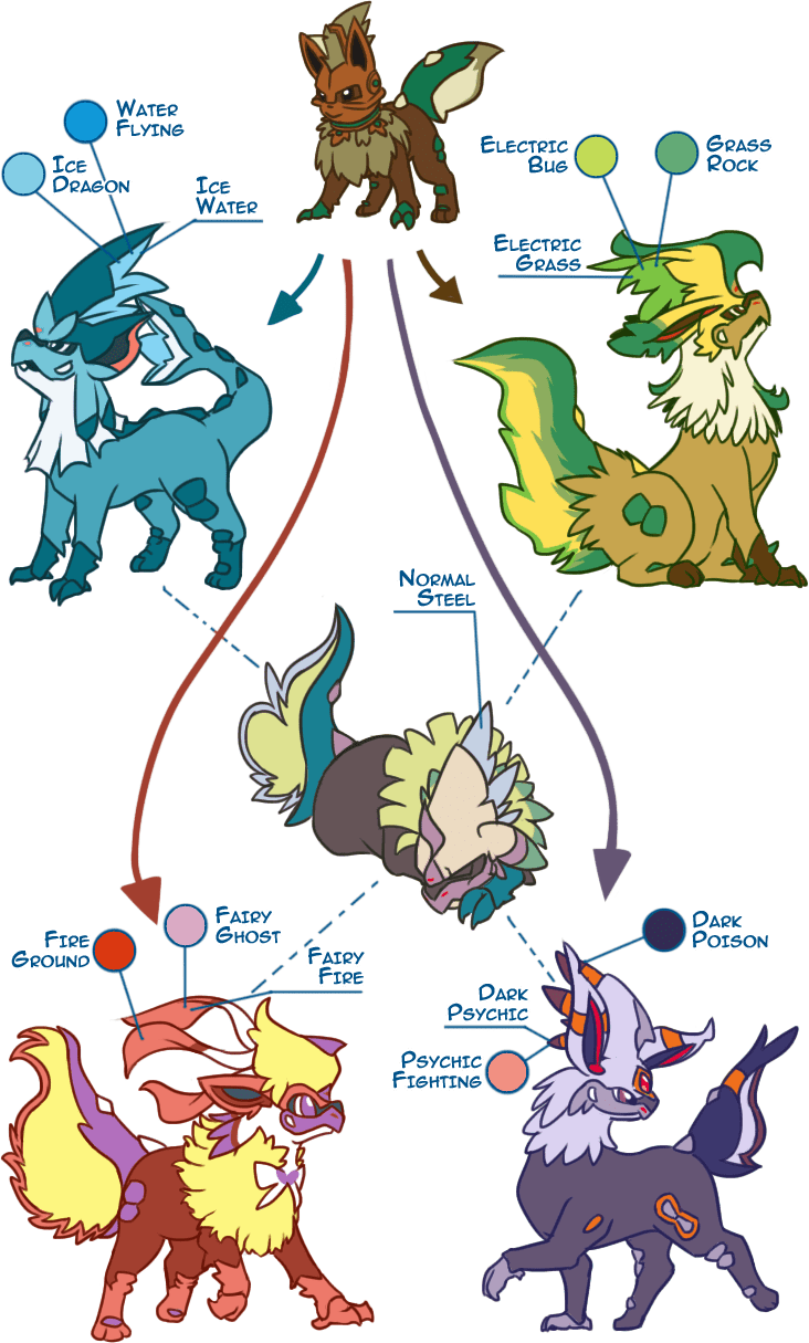 Sylveon - Water Dragon Base (732x1215), Png Download