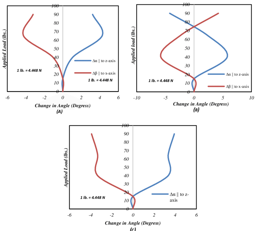 Change In Angle In Rhombus 'r1' (b) Change In - Diagram (850x758), Png Download