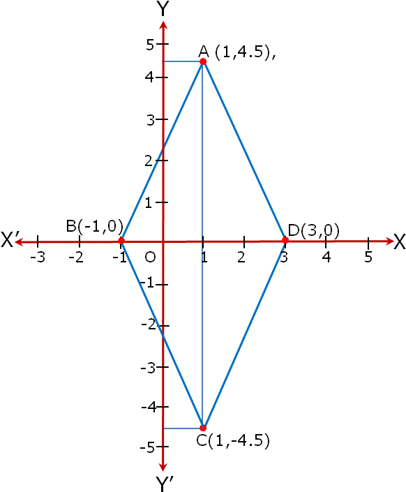 Draw Rhombus Abcd Whose Vertices A,b,c And D Are , - Diagram (662x735), Png Download