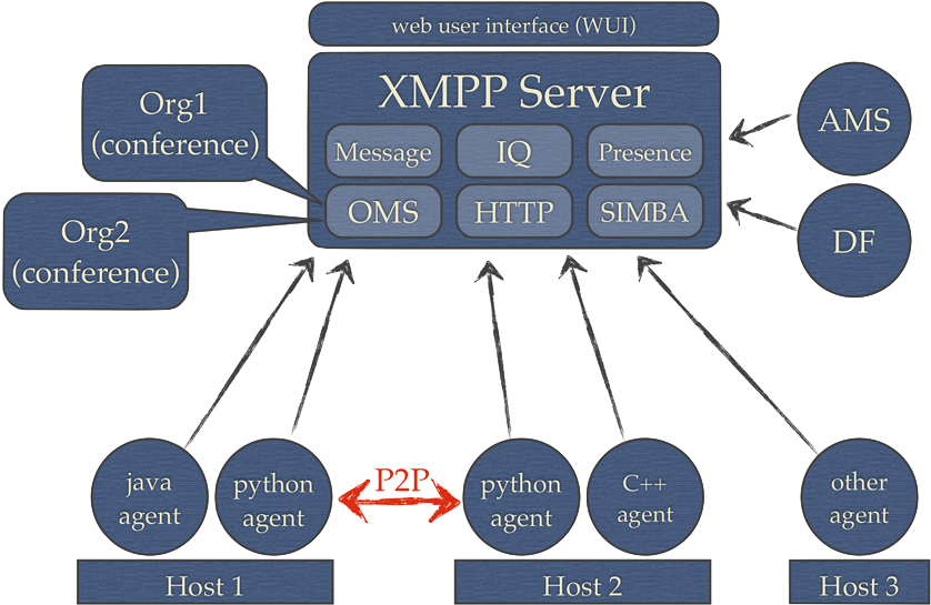 Spade Overview - Spade Multi Agent (852x561), Png Download