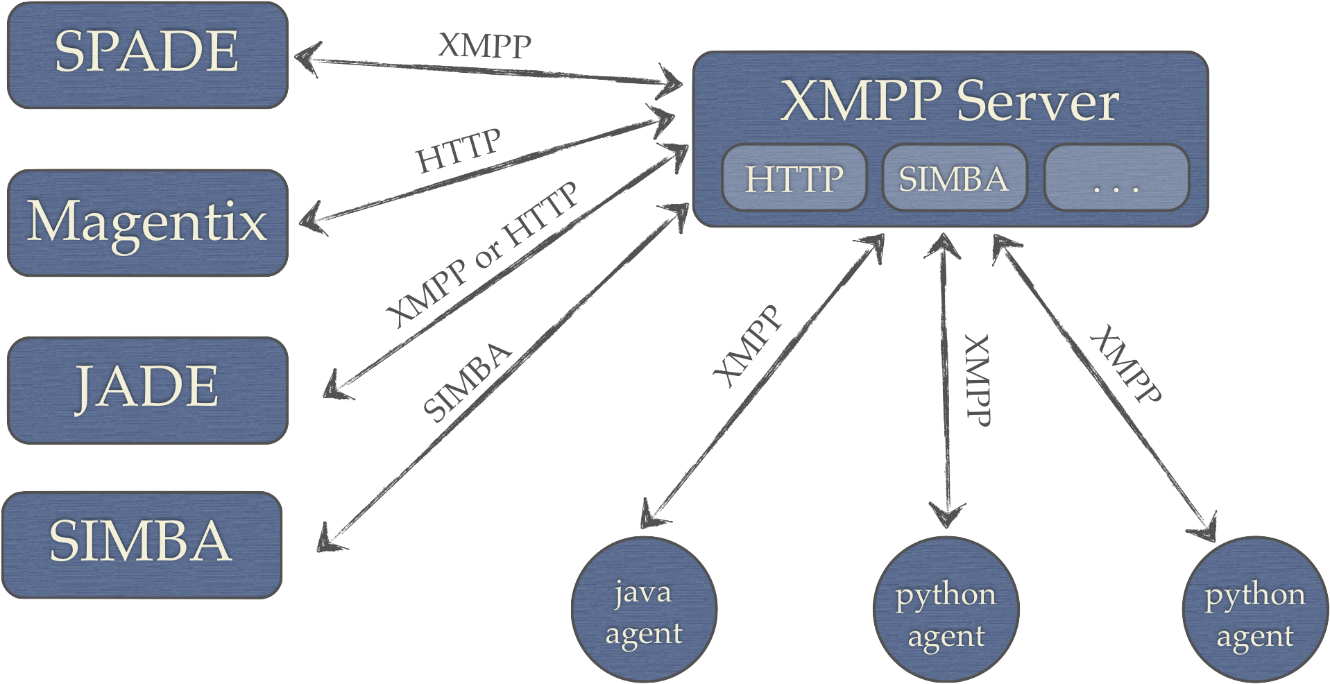 Spade Gw , Spade Gateways Type-image - Diagram (1932x1023), Png Download