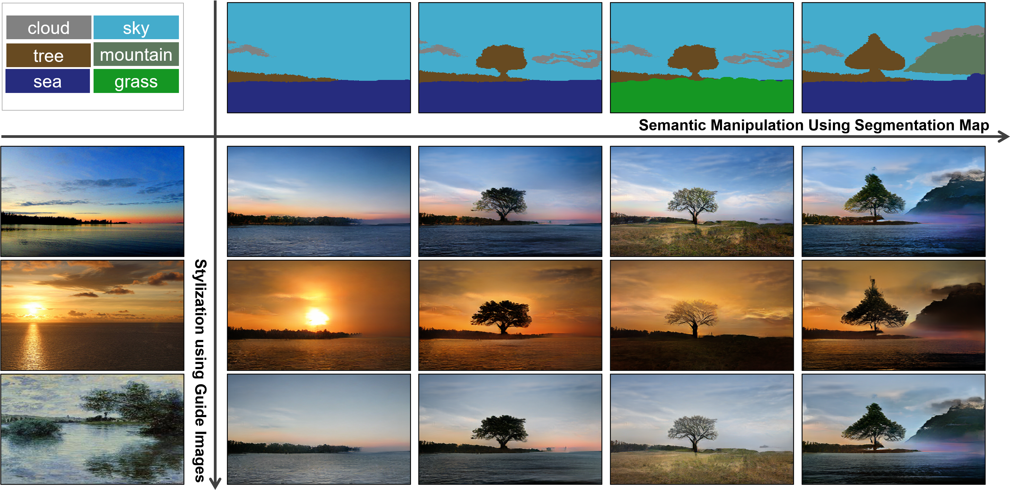 Semantic Image Synthesis With Spatially-adaptive Normalization - Collage (3365x1652), Png Download