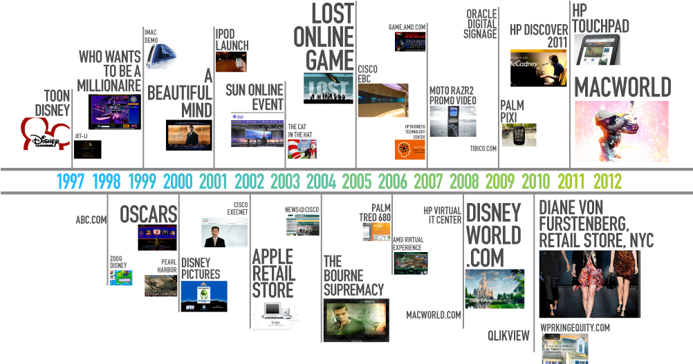 Around The World In 80 Days 2018 Cast 2004 Wiki - Amazing Timeline (1001x572), Png Download