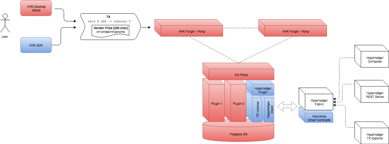 Hyperledger Page 1 - Mobile Phone (1254x465), Png Download