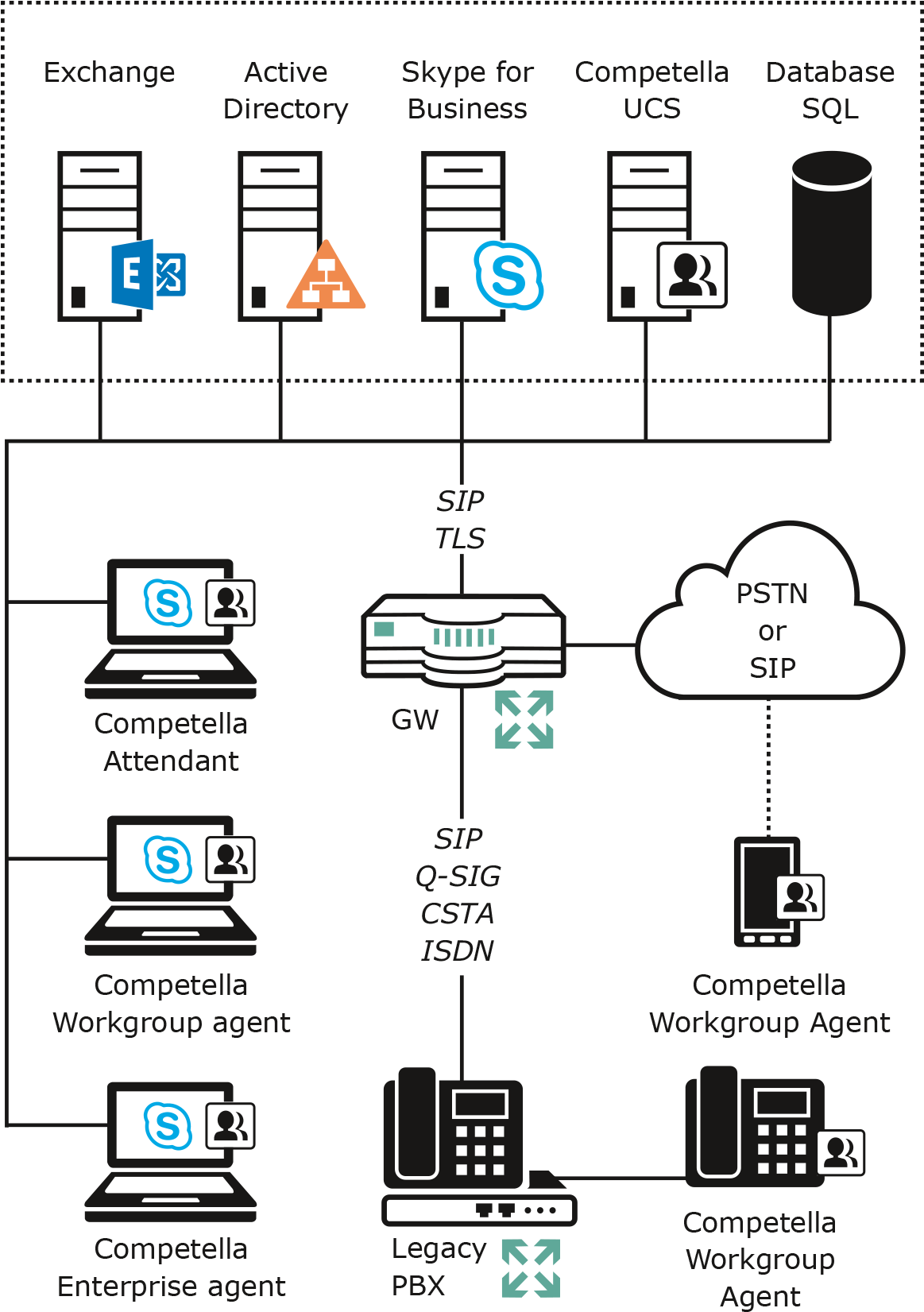 If You Would Like To Know More About Our Support And - Diagram (1440x1719), Png Download
