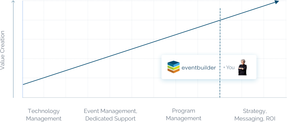 Instantly Scale - Diagram (949x404), Png Download