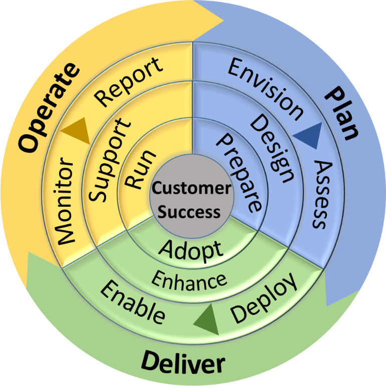 Source - Microsoft - Microsoft Skype Operations Framework (771x771), Png Download