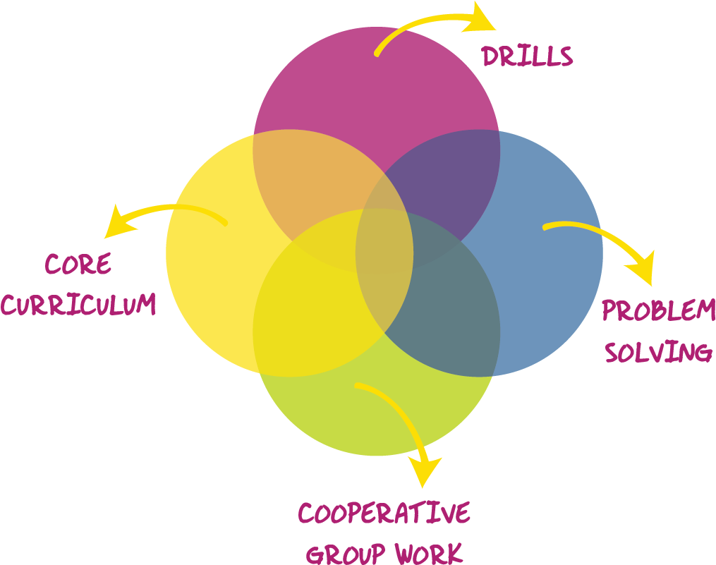 Spirit Of Math Schools - Graphic Design (1027x810), Png Download