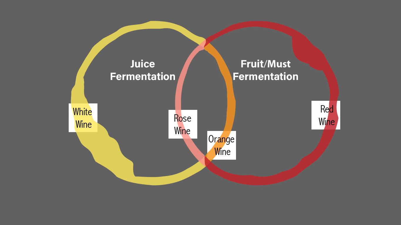 Rainbow Of Wine, Shorthand Or Venn Diagram - Circle (1366x768), Png Download