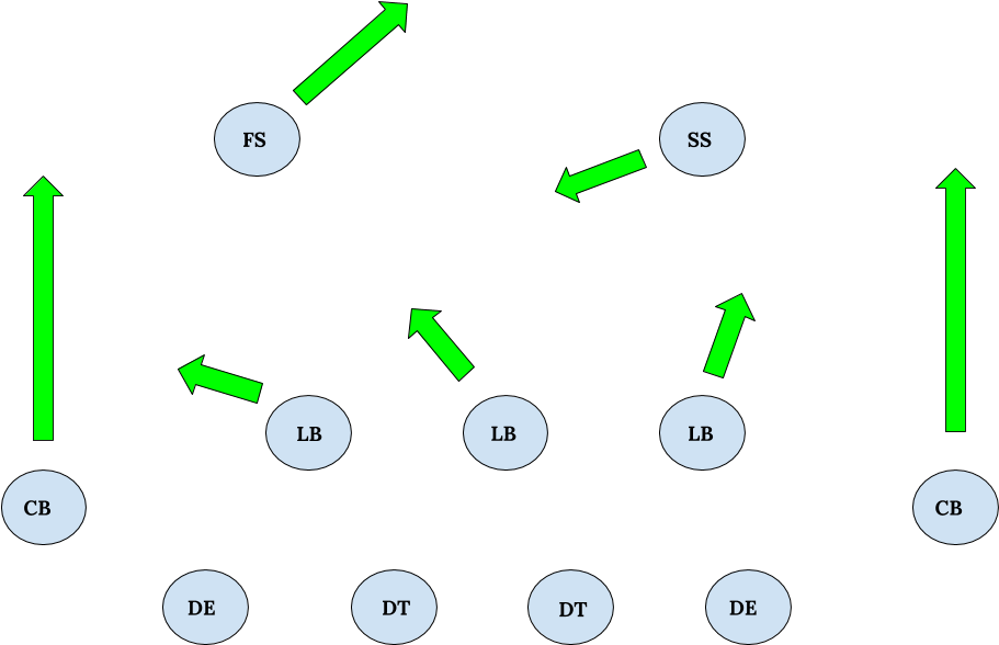 Despite Looking Like A Two-deep Coverage, This Is What - Diagram (952x643), Png Download