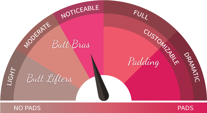 Butt Boost Noticeable 3 - Circle (880x490), Png Download