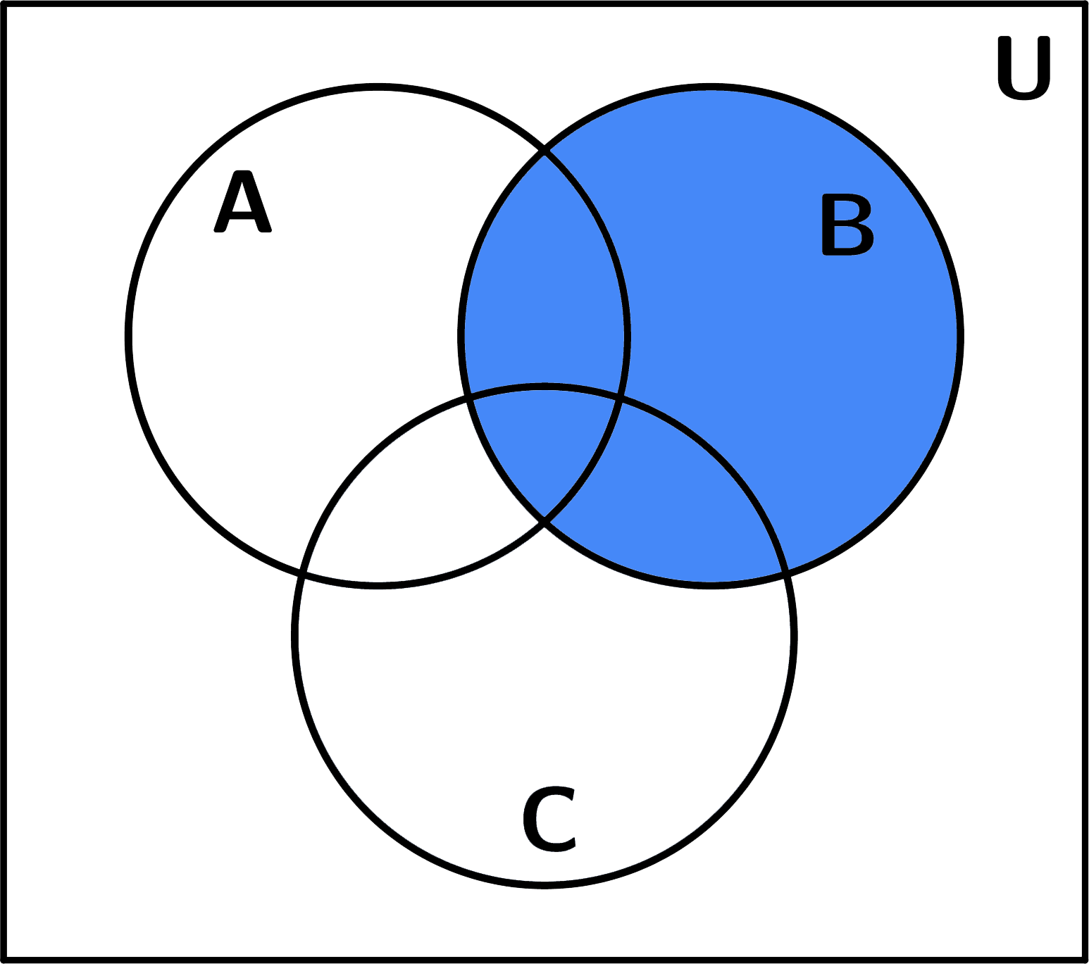 Venn Diagram 1 B - Horizon Observatory (1546x1369), Png Download
