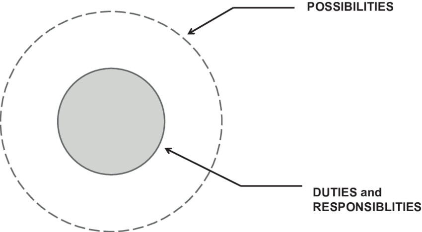 The Doughnut Principle - Circle (850x468), Png Download