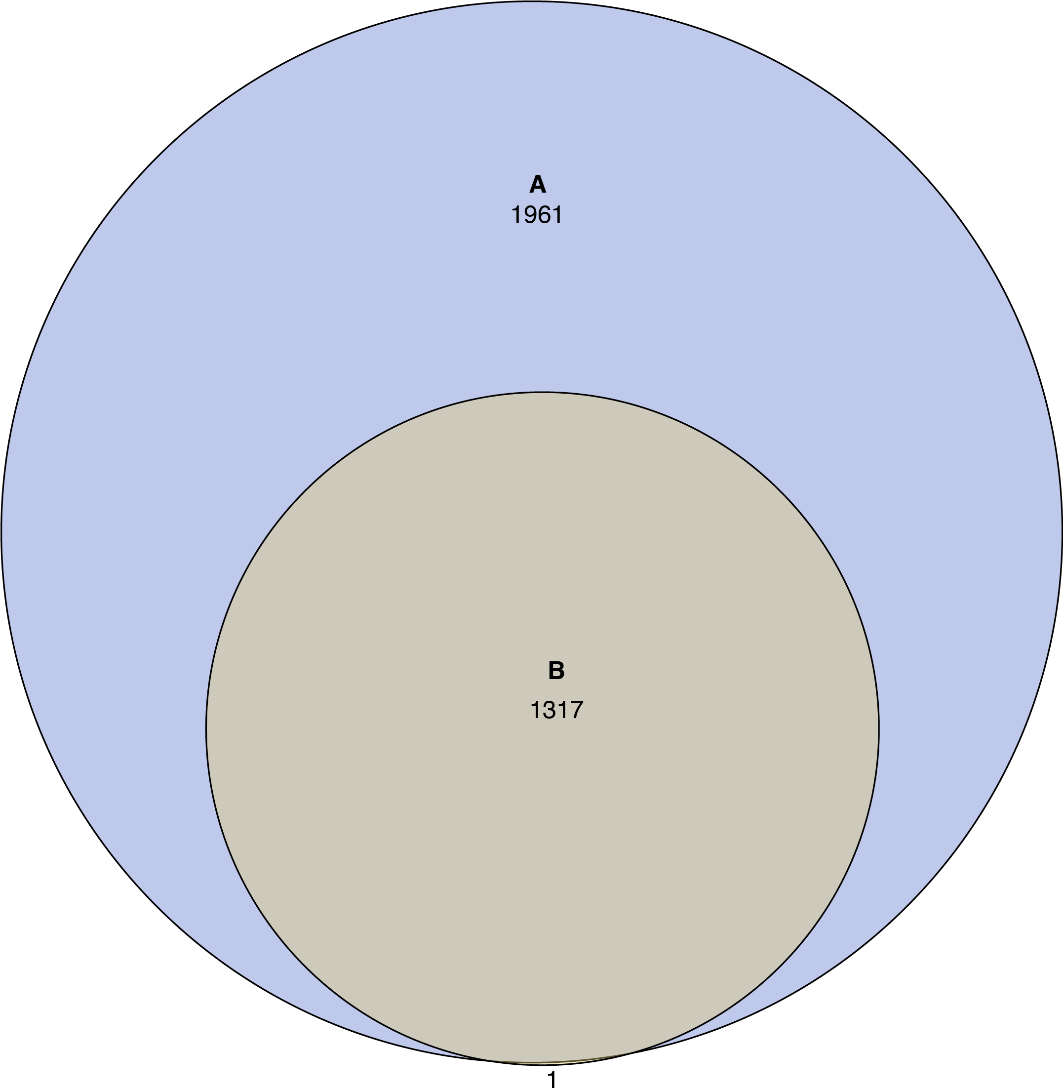 Enter Image Description Here - Circle (2152x2226), Png Download