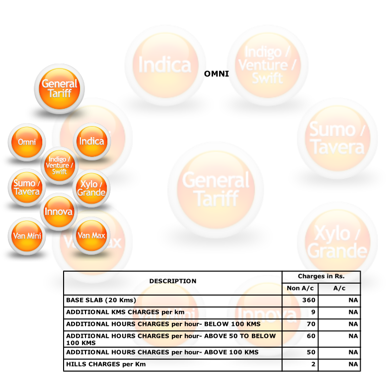 Home About Us Tariff Contact Us - Circle (841x797), Png Download