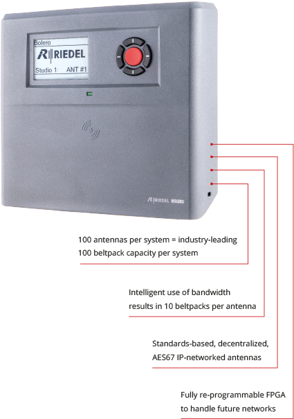 Bolero Active Antenna - Control Panel (1140x640), Png Download