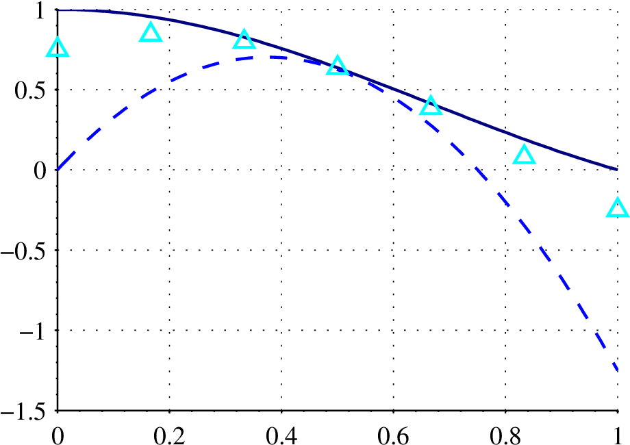 Images/lines-fancy - Plot (929x696), Png Download