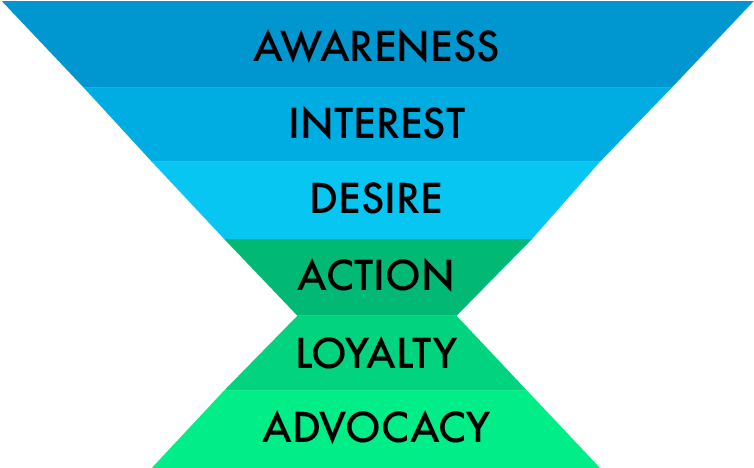 It Will Also Allow You To Identify Which Stages Of - Graphic Design (843x596), Png Download