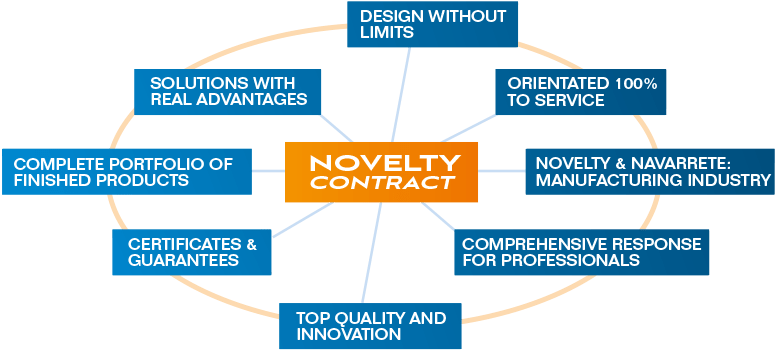 All This Makes The Implementation Of Any Sun Protection - Electric Blue (800x387), Png Download