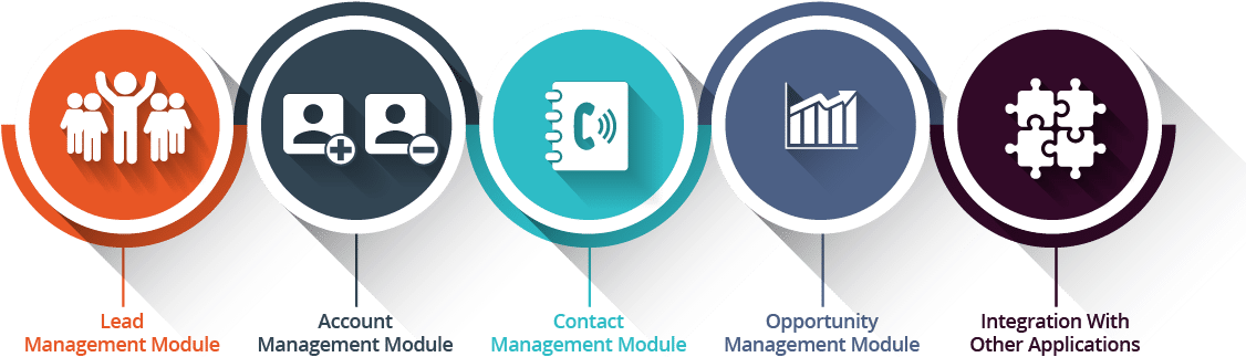 What Is Salesforce - Circle (1191x335), Png Download