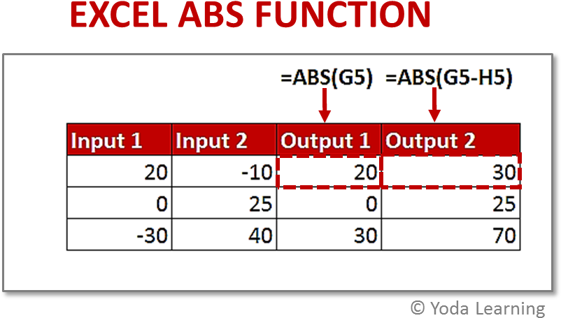 Recommended Blogs - - Elephant (805x510), Png Download