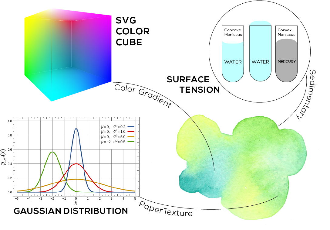 Rgbcolor Artboard - Normal Distribution (1191x842), Png Download