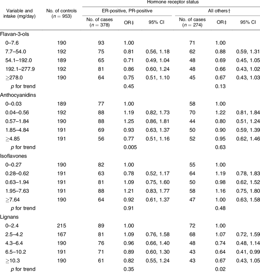 Continued - Table De Conversion Iag Wais (850x889), Png Download
